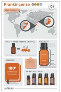 frankincense essential oil